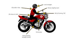 Two Wheeler Safety System